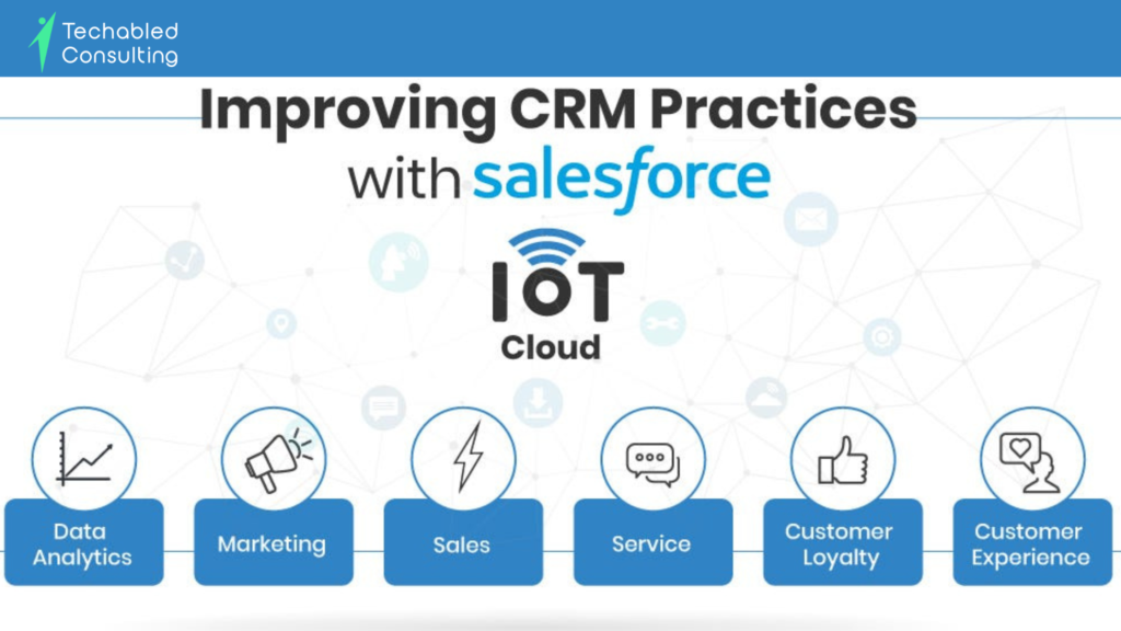 Salesforce IoT Cloud integration with CRM management software