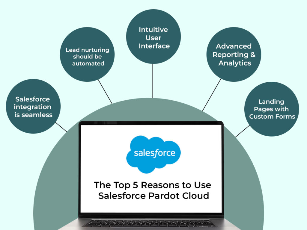 Salesforce Pardot Cloud