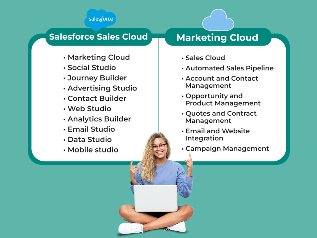 Salesforce Sales Cloud Vs Marketing Cloud Choosing The Ideal Solution