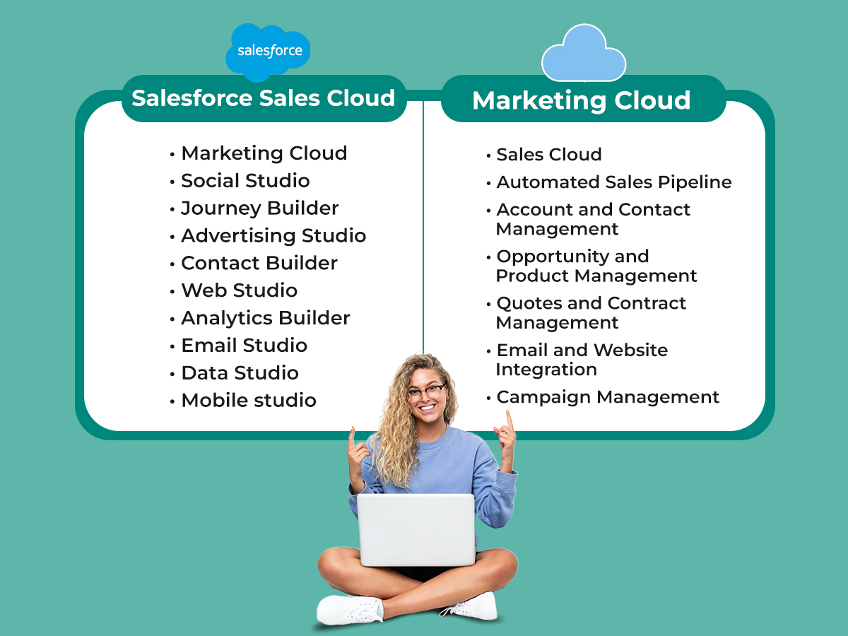 Salesforce Sales Cloud Vs Marketing Cloud: Choosing The Ideal Solution