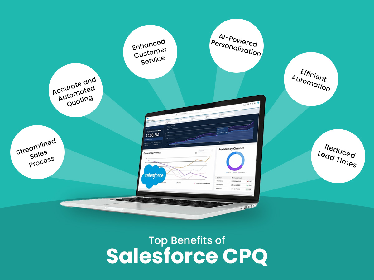 Salesforce Revenue Cloud