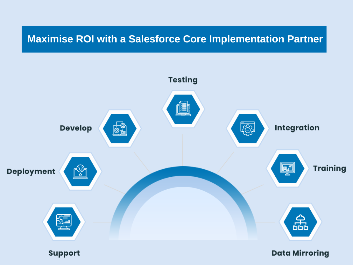 Salesforce Core implementation partner