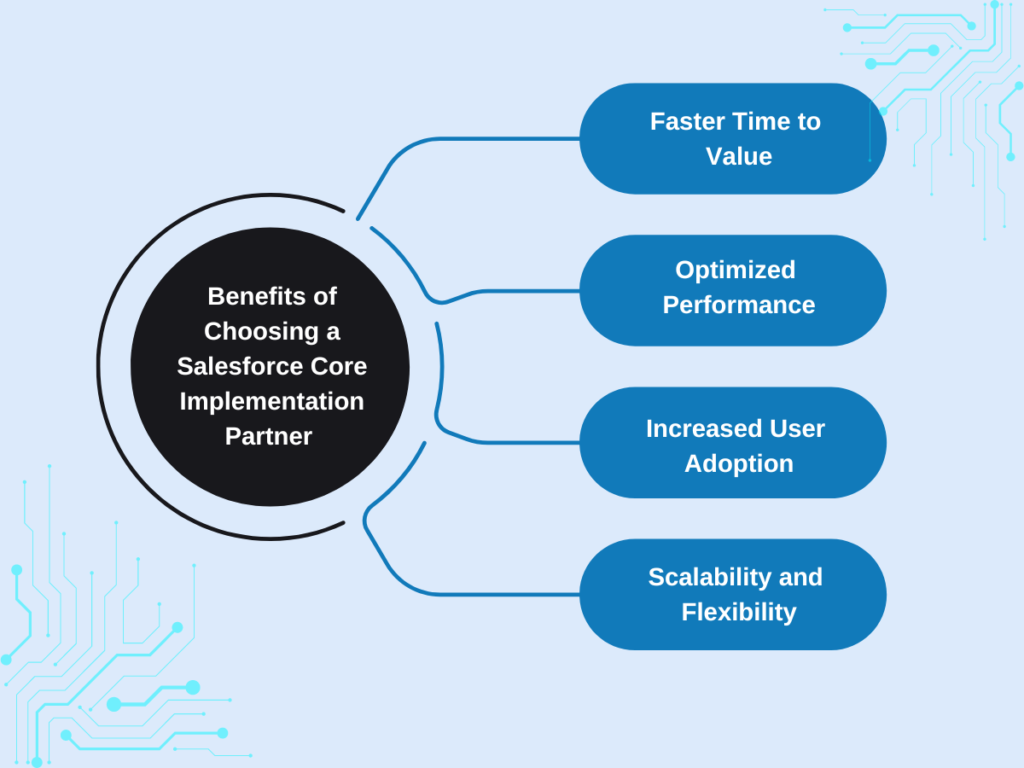 Salesforce Core implementation partner